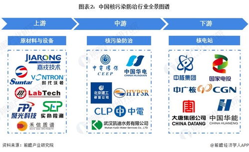 2023年中國(guó)核污染防治行業(yè)深度解析 系統(tǒng)集成模式驅(qū)動(dòng)下的發(fā)展現(xiàn)狀與趨勢(shì)