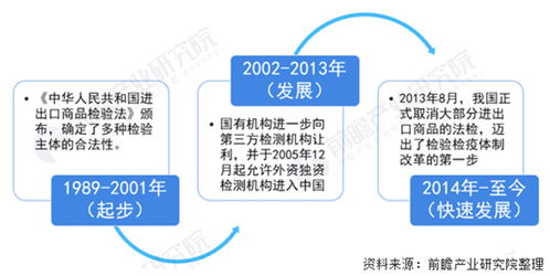 深耕技術(shù)研發(fā)，鍛造深厚服務(wù)能力 國(guó)檢安評(píng)以專業(yè)性贏得廣泛認(rèn)可