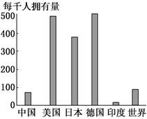 解析跨國(guó)公司投資選址 哪些行業(yè)更青睞中國(guó)？